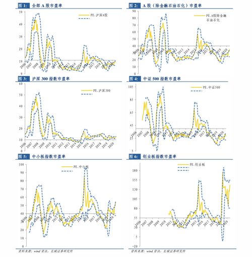 節能環保行業龍頭股 節能環保龍頭股